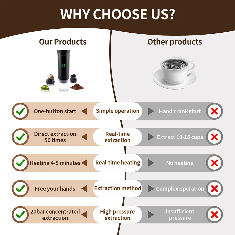 Portable Wireless Electric Espresso Coffee Machine for Travel &Car &Home Camping Coffee Maker 3-In-1 Capsule Powder Coffee Maker